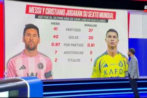 ESPN对比梅罗世界杯前1年俱乐部数据：梅西41场40球，C罗37场30球配图