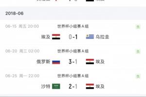 世界杯首胜还要等!埃及4次参加世界杯总战绩为3平5负配图
