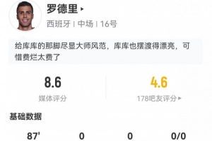 罗德里本场3关键传球+14丢失球权 9长传8成功+8对抗5成功 获8.6分配图