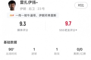 带刀后卫，雷扎伊扬全场数据：1射1传+3关键传球+4抢断，评分9.3配图