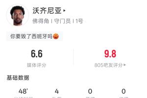 半场0-0,佛得角门将沃齐尼亚战西班牙半场4扑救 力保城门不失配图