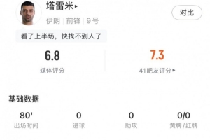 塔雷米全场数据：1射门中框1关键传球+81%传球成功率，获评6.8分配图