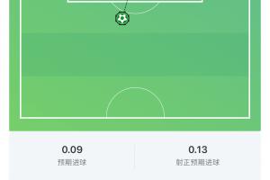 并列世界杯第一!梅西世界波破门,世界杯禁区外进球数5球配图