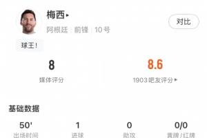 又攻又防!梅西半场数据:1球评分7.9分,还有2次抢断1次解围!配图